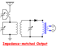 IMPEDANCE MATCHING