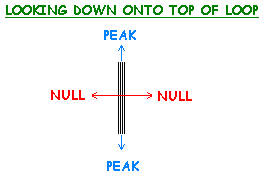 NULL/PEAK