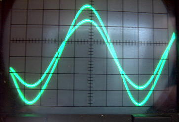 SCOPE PATTERN