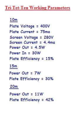 PARAMETERS