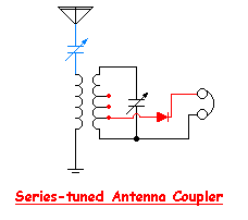 SERIES-TUNED ANTENNA