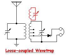 WAVETRAP