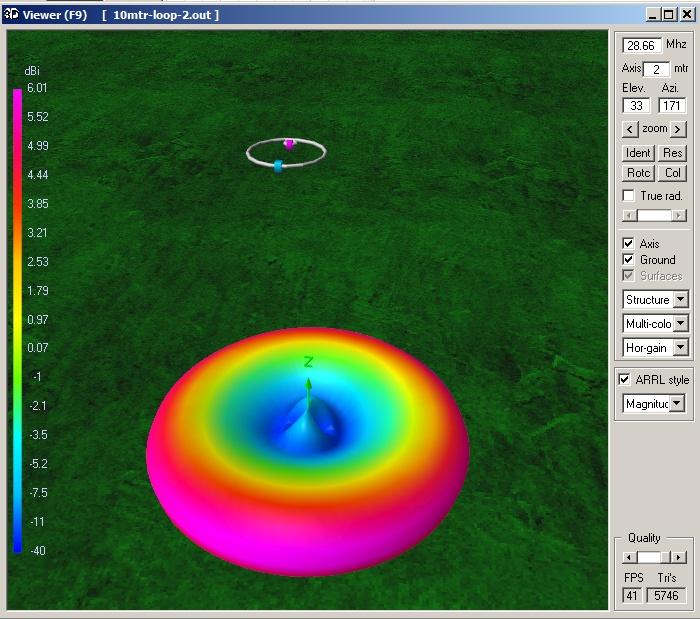 4nec2 plot magnetic loop