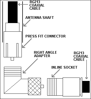 Diagram of RF coupling