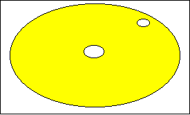 Diagramatic representation of the index disc