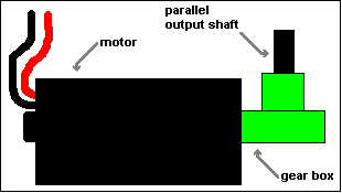 Diagramatic representation of the motor and gear box