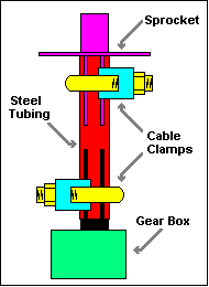 Diagramatic representation of old shaft adapter
