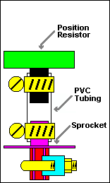 Diagramatic representation of PVC tube