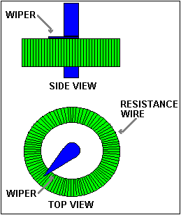 Diagramatic representation of position indicating resistor