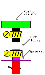 Diagramatic representation of PVC tube