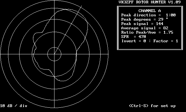 Rotor hunter screen