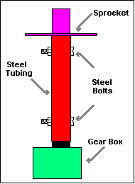 Diagramatic representation of shaft adapter