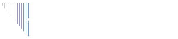 Amateur Radio Station VK4ZQ