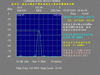 145.000MHz ������