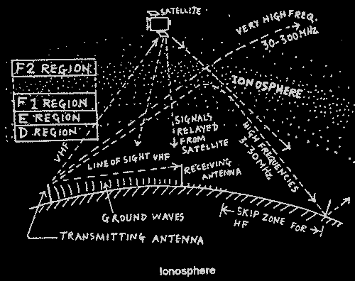 IONOSPHERE1.gif (8449 bytes)