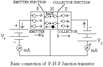 PNP-2.gif (2750 bytes)