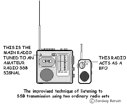 The improvised technique of receiving ham radio station