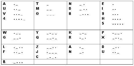 morsetable.gif (2769 bytes)