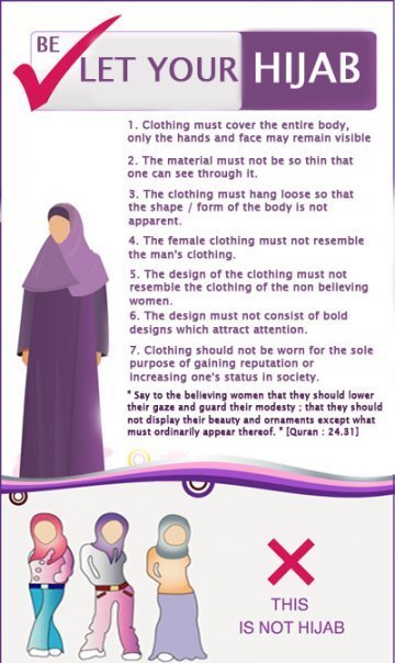 Muslims Women Veil