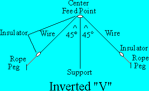 other wires