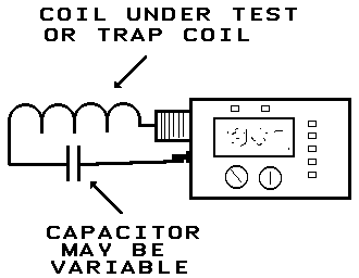 RESONANCE MEASUREMENT