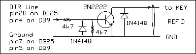 Since you might already have used the RTS line you can use the DTR line for other switching chores. Very handy for sending Morse Code.