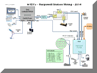 Harpswell Station_Wiring.gif (57363 bytes)