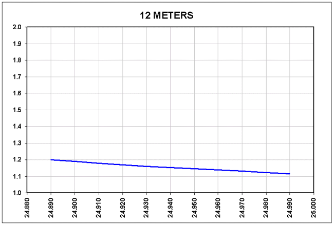 12M SWR plot