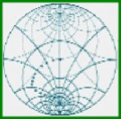 Smith Chart Info