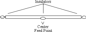 Welcome to the Folded Dipole