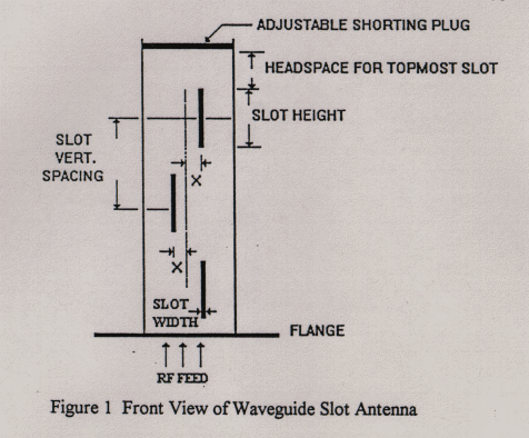 10 ghz waveguide slot antenna tuner 10 ghz waveguide slot antenna tuner