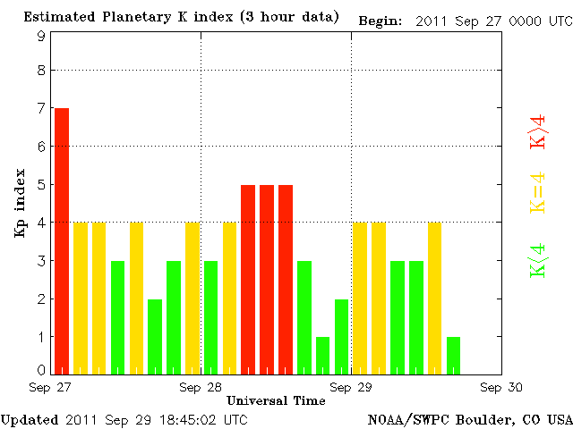 Big Magnetic Storm