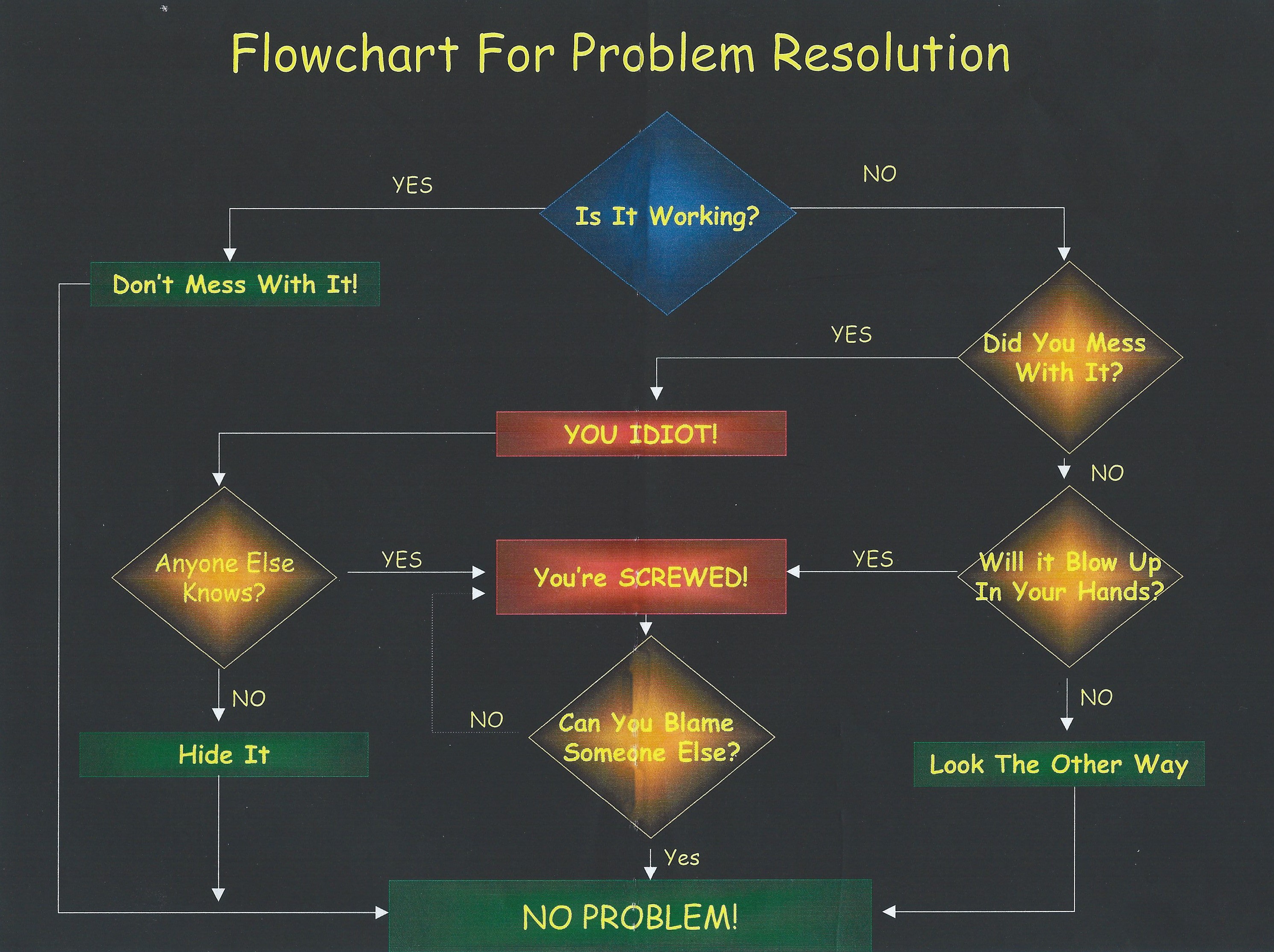 The W9FE Ham Radio Corner