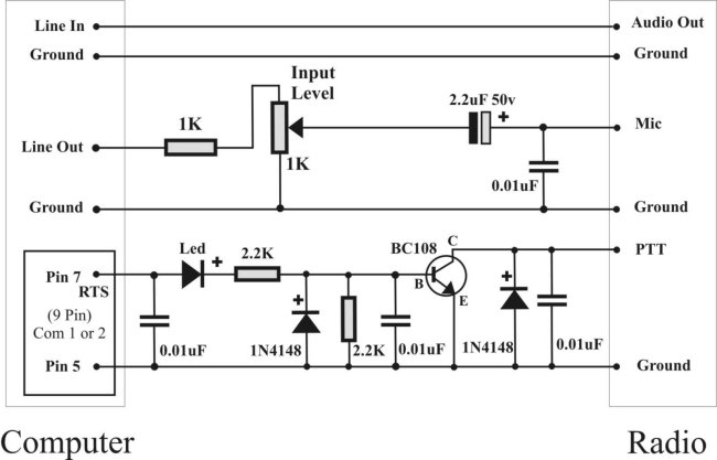interface rtty interface rtty