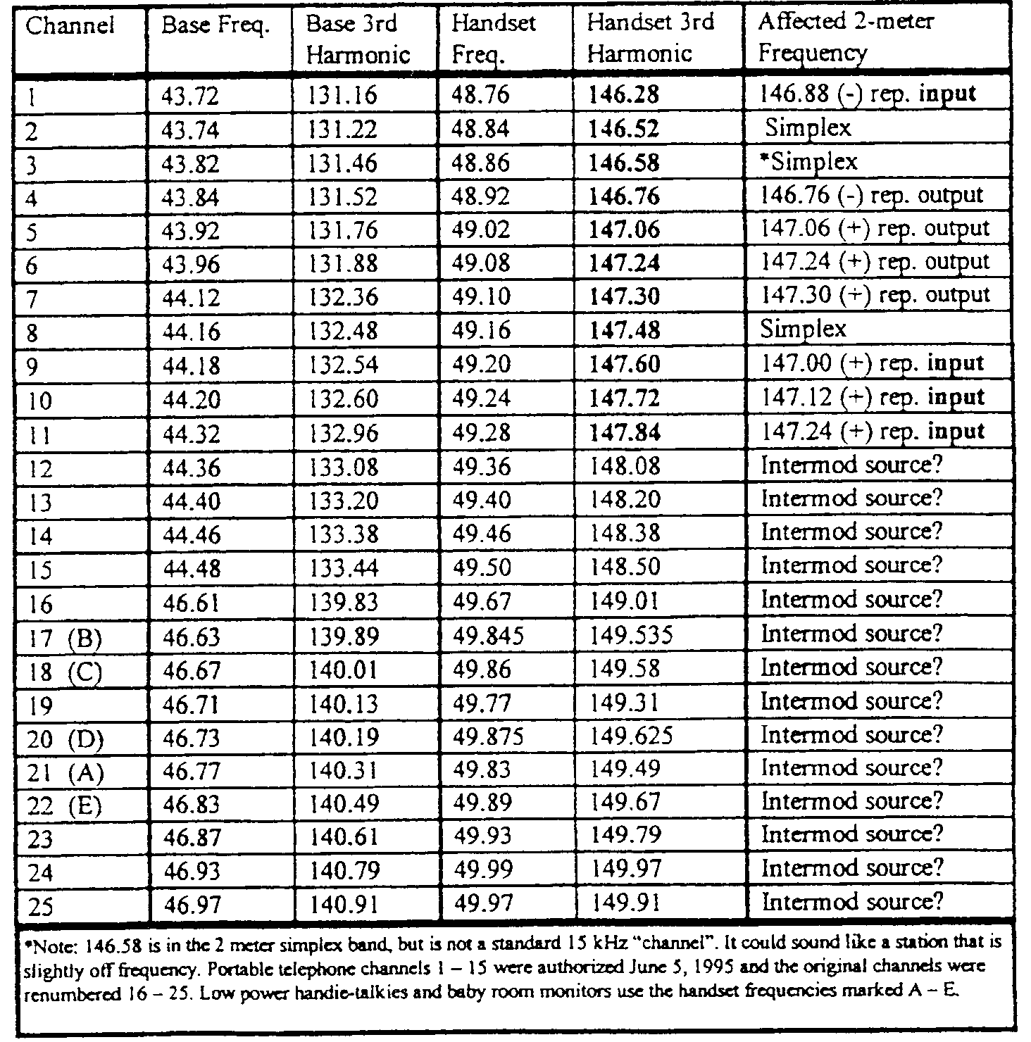 Fm Radio Frequency Chart