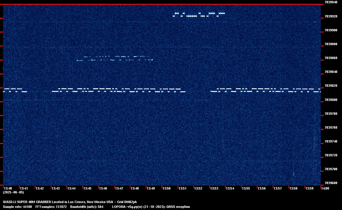 Image of the current QRSS 40M 20min spectrum capture