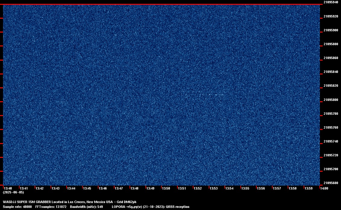 Image of the current QRSS 15M 20 Min spectrum capture