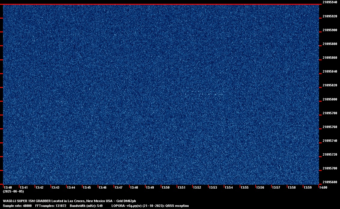 Image of the current QRSS 15M 20 Min spectrum capture