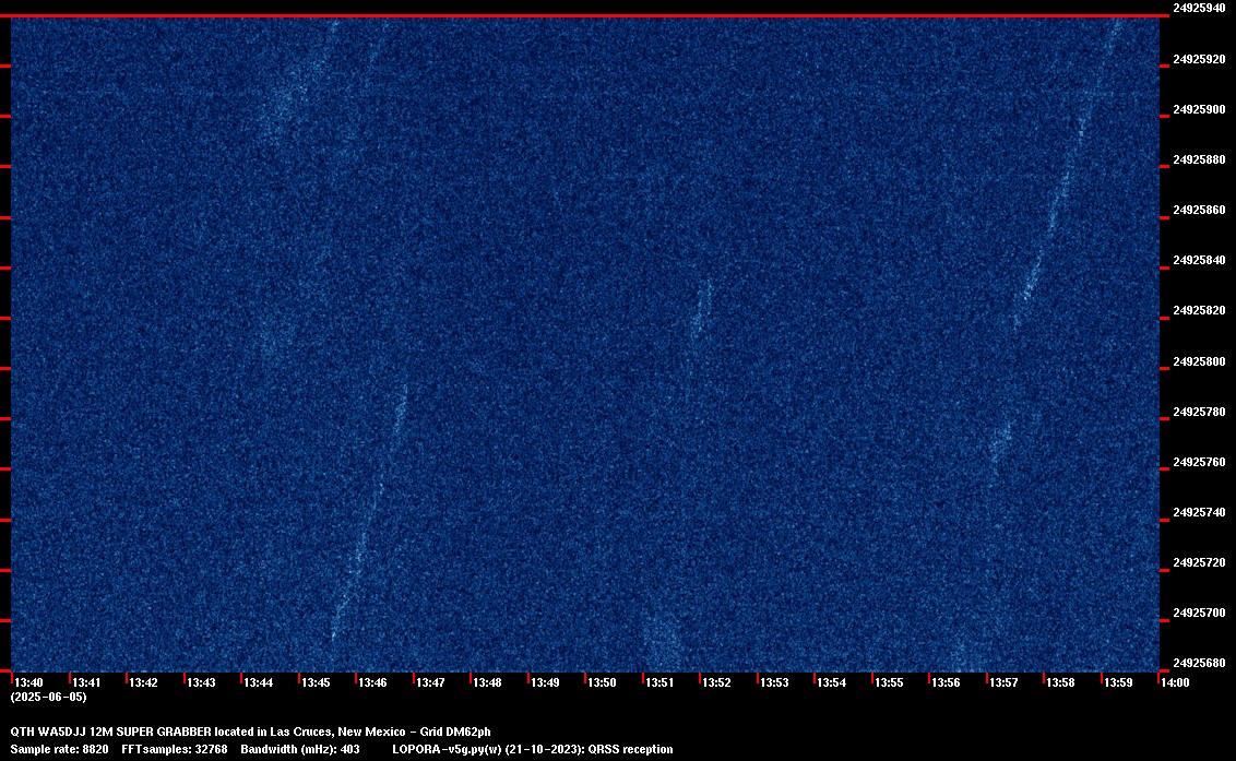 Image of the current QRSS 12M 20 Min spectrum capture