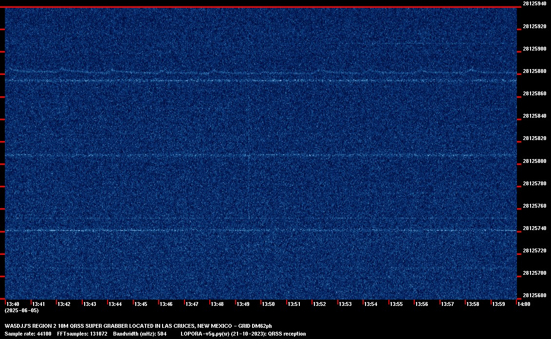 Image of the current QRSS 10M 10 Min spectrum capture