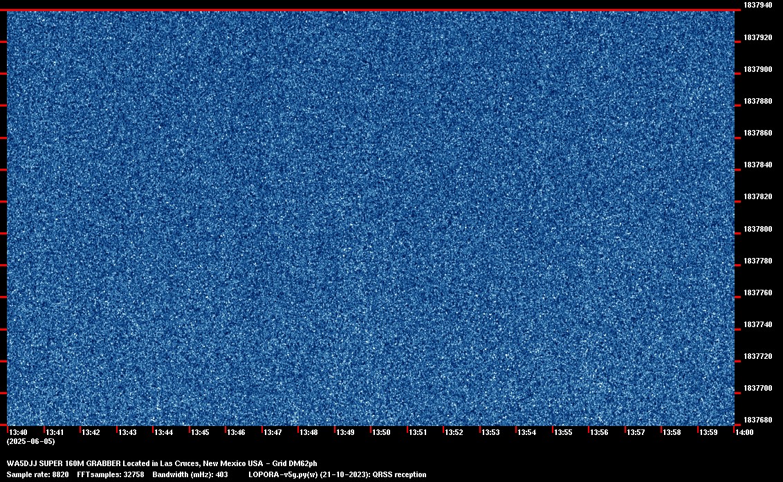 Image of the current QRSS 160M 20 Min spectrum capture