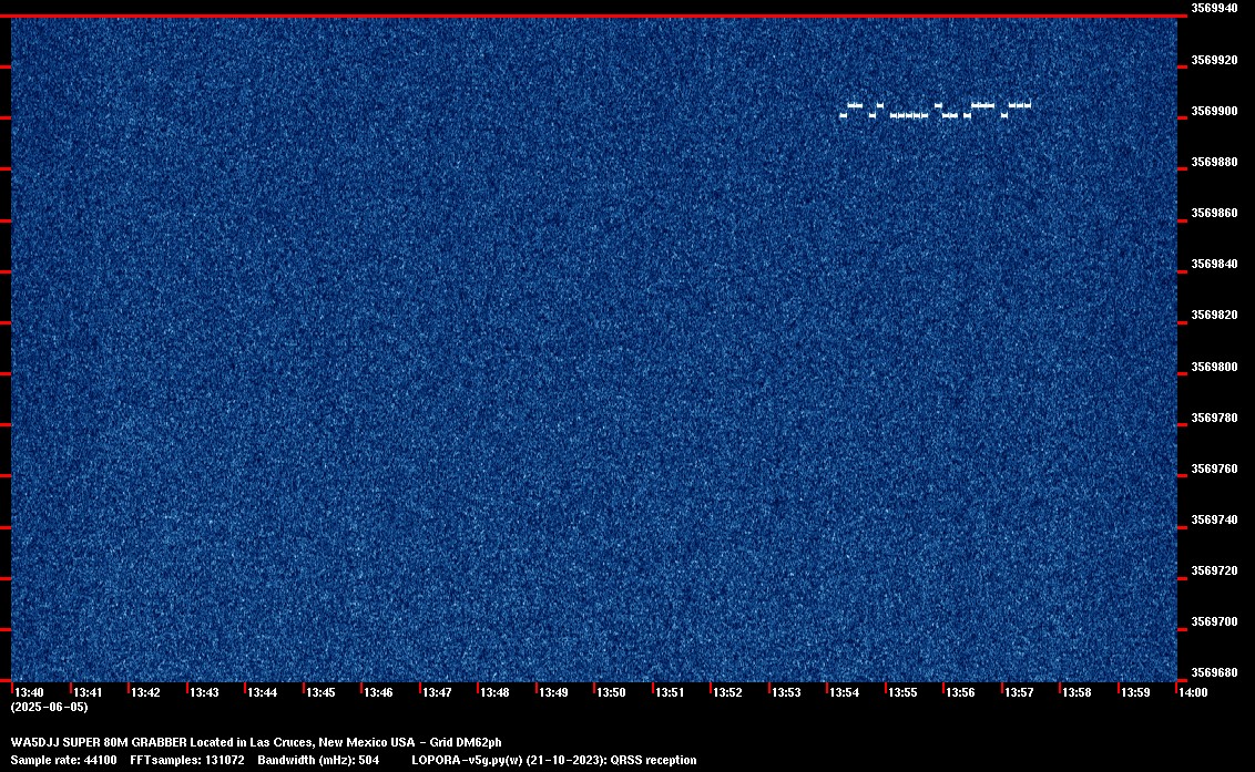 Image of the current QRSS 80M 20 Min spectrum capture