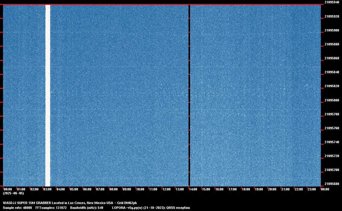 Image of the current QRSS 15M 24 Hour spectrum capture