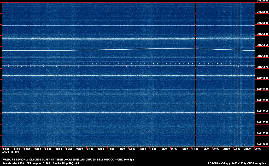 Image of the current QRSS REGION 2 10M 24 Hour spectrum capture