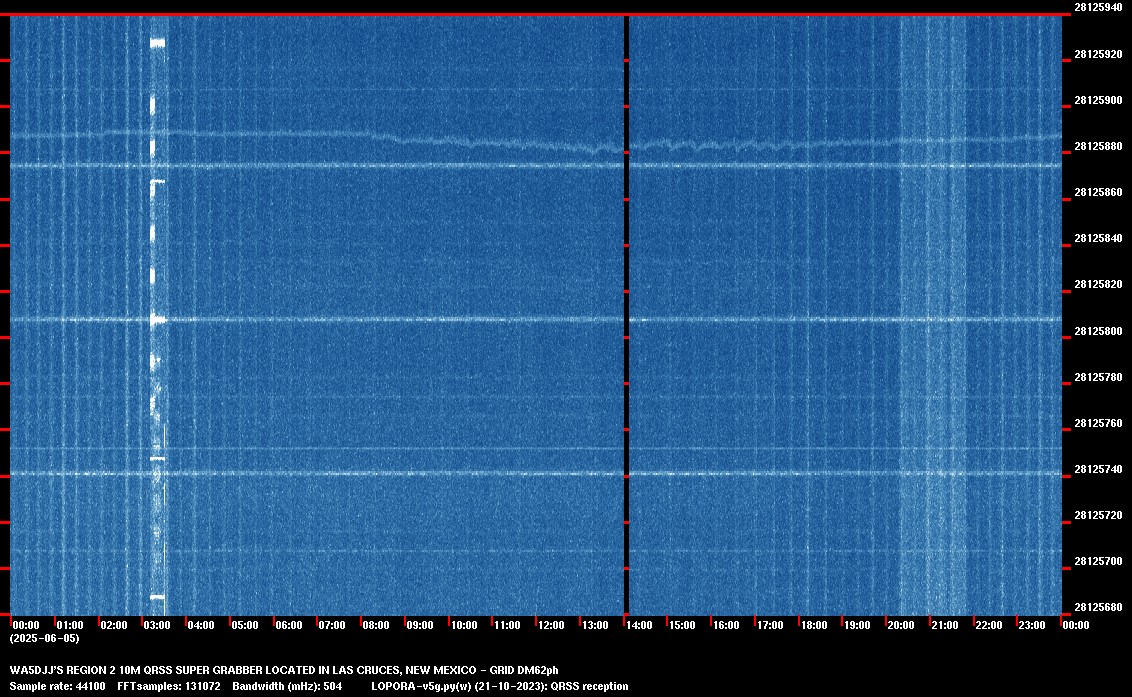 Image of the current QRSS 10M 24 Hour spectrum capture