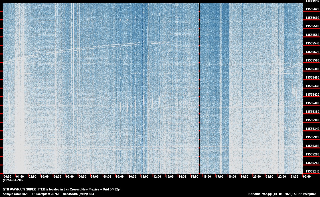 Image of the current QRSS 13.555MHZ HFER 24 Hour spectrum capture