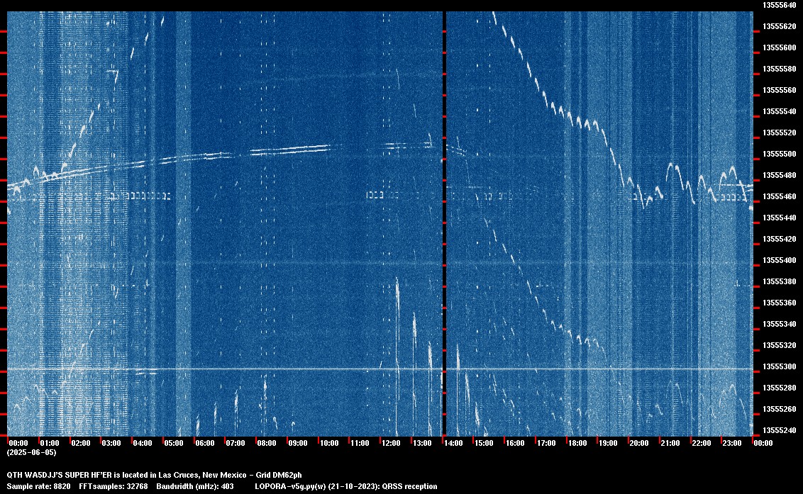 Image of the current QRSS 20M 24 Hour spectrum capture