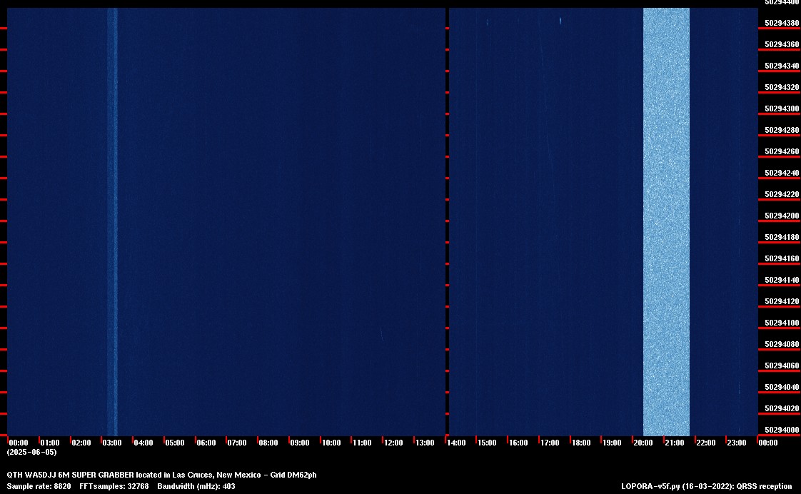 Image of the current QRSS 20M 24 Hour spectrum capture