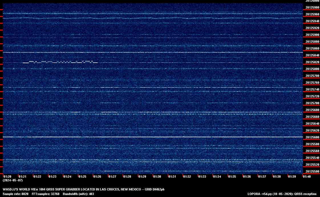 Image of the current QRSS WORLD 10M 20 Min spectrum capture