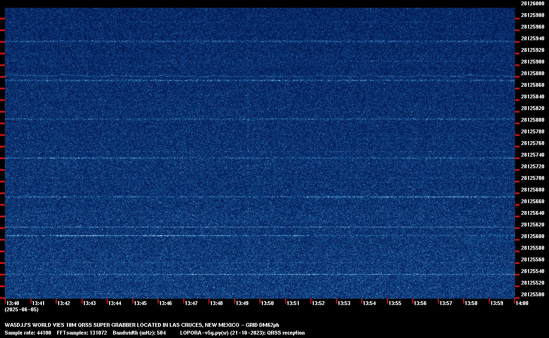 Image of the current QRSS 10M 20 Min spectrum capture